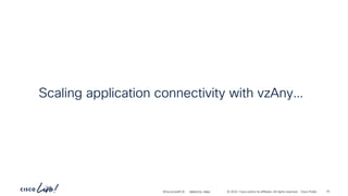 -
#CiscoLiveAPJC © 2024 Cisco and/or its affiliates. All rights reserved. Cisco Public
Scaling application connectivity with vzAny…
BRKDCN-2984 70
 
