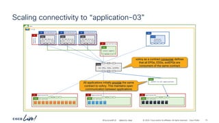 -
#CiscoLiveAPJC © 2024 Cisco and/or its affiliates. All rights reserved. Cisco Public
epg-matched-esg
AP
network-segments
P
C I
CCI
ESG
Scaling connectivity to “application-03”
demo
vrf-01
192.168.150.0_24
BD 192.168.151.0_24
BD 192.168.152.0_24
BD
ESG all-services
P
C I
CCI
ESG
application-01
AP
Network-
segments
AP
ESG all-services
P
C I
CCI
ESG
application-02
AP
All EPGs, ESGs, extEPGs
vzAny
P
C CCI
P
C CCI
permit-to-all-applications
Cont
ESG
application-03
AP
all-services
ESG
P
C I
CCI
vzAny as a contract consumer defines
that all EPGs, ESGs, extEPGs are
consumers of the same contract
0.0.0.0/1
128.0.0.0/1
P
C I
CCI
extEPG
192.168.150.0_24
dynamic (P,S) vlans
EPG
P
C I
CCI
192.168.151.0_24
dynamic (P,S) vlans
EPG
P
C I
CCI
192.168.152.0_24
dynamic (P,S) vlans
EPG
P
C I
CCI
L3Out
All applications initially provide the same
contract to vzAny. This maintains open
communication between applications
BRKDCN-2984 73
 