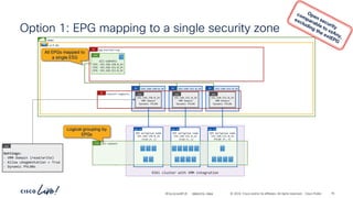 -
#CiscoLiveAPJC © 2024 Cisco and/or its affiliates. All rights reserved. Cisco Public
vrf-01
Option 1: EPG mapping to a single security zone
79
BRKDCN-2984
demo
epg-matched-esg
AP
all-subnets
EPG: 192.168.150.0_24
EPG: 192.168.151.0_24
EPG: 192.168.152.0_24
ESG
192.168.152.0_24
BD
192.168.152.0_24
VMM Domain
Dynamic PVLAN
EPG
192.168.150.0_24
BD
192.168.150.0_24
VMM Domain
Dynamic PVLAN
EPG
192.168.151.0_24
BD
192.168.151.0_24
VMM Domain
Dynamic PVLAN
EPG
network-segments
AP
Settings:
- VMM Domain (read/write)
- Allow uSegmentation = True
- Dynamic PVLANs
EPG
ESXi cluster with VMM integration
VDS portgroup name
192.168.150.0_24
PVLAN (P, S)
VDS PG
VDS portgroup name
192.168.151.0_24
PVLAN (P, S)
VDS PG
VDS portgroup name
192.168.152.0_24
PVLAN (P, S)
VDS PG
all-subnets
ESG
Logical grouping by
EPGs
All EPGs mapped to
a single ESG
 