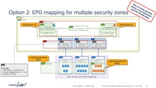 -
#CiscoLiveAPJC © 2024 Cisco and/or its affiliates. All rights reserved. Cisco Public
vrf-01
Option 2: EPG mapping for multiple security zones
80
BRKDCN-2984
demo
ESXi cluster with VMM integration
VDS portgroup name
192.168.150.0_24
PVLAN (P, S)
VDS PG
VDS portgroup name
192.168.151.0_24
PVLAN (P, S)
VDS PG
VDS portgroup name
192.168.152.0_24
PVLAN (P, S)
VDS PG
production
ESG pre-production
ESG
epg-matched-esg
AP
permit-to-pre-production
Cont
production
EPG: 192.168.150.0_24
EPG: 192.168.151.0_24
ESG
P
C I
CCI
pre-production
EPG: 192.168.152.0_24
ESG
P
C I
CCI
192.168.152.0_24
BD
192.168.152.0_24
VMM Domain
Dynamic PVLAN
EPG
192.168.150.0_24
BD
192.168.150.0_24
VMM Domain
Dynamic PVLAN
EPG
192.168.151.0_24
BD
192.168.151.0_24
VMM Domain
Dynamic PVLAN
EPG
network-segments
AP
Logical grouping by
EPGs
Logical grouping by
EPGs
Settings:
- VMM Domain (read/write)
- Allow uSegmentation = True
- Dynamic PVLANs
EPG
EPG group-01 EPG group-02
 