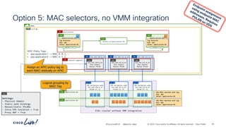 -
#CiscoLiveAPJC © 2024 Cisco and/or its affiliates. All rights reserved. Cisco Public
vrf-01
Option 5: MAC selectors, no VMM integration
83
BRKDCN-2984
demo
ESXi cluster without VMM integration
VDS portgroup name
192.168.150.0_24
PVLAN (P, S)
VDS PG
VDS portgroup name
192.168.151.0_24
PVLAN (P, S)
VDS PG
VDS portgroup name
192.168.152.0_24
PVLAN (P, S)
VDS PG
applications
AP
application-01
ESG
application-02
ESG
P
C I
CCI
P
C I
CCI
permit-to-application-02
Cont
Tag Selector
Key: app
Value: application-01
Tag Selector
Key: app
Value: application-02
192.168.152.0_24
BD
192.168.152.0_24
Phys Domain
Manual PVLAN
EPG
192.168.150.0_24
BD
192.168.150.0_24
Phys Domain
Manual PVLAN
EPG
192.168.151.0_24
BD
192.168.151.0_24
Phys Domain
Manual PVLAN
EPG
network-segments
AP
Settings:
- Physical Domain
- Static path bindings
- Manual/static PVLANs
- Intra EPG Isolation = True
- Proxy ARP = True
EPG
Assign an APIC policy tag to
each MAC statically on APIC
application-01
ESG
application-02
ESG
VMs MACs matched with tag
Key: app
Value: application-01
VMs MACs matched with tag
Key: app
Value: application-02
APIC Policy Tags:
• app:application1 -> MAC A, B, C, …
• app:application2 -> MAC X, Y, Z, …
Logical grouping by
MAC Tag
 