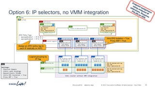 -
#CiscoLiveAPJC © 2024 Cisco and/or its affiliates. All rights reserved. Cisco Public
vrf-01
Option 6: IP selectors, no VMM integration
84
BRKDCN-2984
demo
ESXi cluster without VMM integration
VDS portgroup name
192.168.150.0_24
PVLAN (P, S)
VDS PG
VDS portgroup name
192.168.151.0_24
PVLAN (P, S)
VDS PG
VDS portgroup name
192.168.152.0_24
PVLAN (P, S)
VDS PG
applications
AP
application-01
ESG
application-02
ESG
P
C I
CCI
P
C I
CCI
permit-to-application-02
Cont
Tag Selector
Key: app
Value: application-01
Tag Selector
Key: app
Value: application-02
192.168.152.0_24
BD
192.168.152.0_24
Phys Domain
Manual PVLAN
EPG
192.168.150.0_24
BD
192.168.150.0_24
Phys Domain
Manual PVLAN
EPG
192.168.151.0_24
BD
192.168.151.0_24
Phys Domain
Manual PVLAN
EPG
network-segments
AP
APIC Policy Tags:
• app:application1 -> IP A, B, C, …
• app:application2 -> IP X, Y, Z, … Intra EPG Isolation = True
Proxy ARP = True
Settings:
- Physical Domain
- Static path bindings
- Manual/static PVLANs
- Intra EPG Isolation = True
- Proxy ARP = True
EPG
Assign an APIC policy tag to
each IP statically on APIC
application-01
ESG
application-02
ESG
VMs IPs matched with tag
Key: app
Value: application-01
VMs IPs matched with tag
Key: app
Value: application-02
Logical grouping by
IP Tag
 