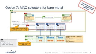 -
#CiscoLiveAPJC © 2024 Cisco and/or its affiliates. All rights reserved. Cisco Public
VLAN
VLAN VLAN
vrf-01
Option 7: MAC selectors for bare metal
85
BRKDCN-2984
demo
application-01
ESG
application-02
ESG
Bare metal MACs matched to the APIC tag
Key: app
Value: application-01
Bare metal MACs matched to the APIC tag
Key: app
Value: application-02
applications
AP
application-01
ESG
application-02
ESG
P
C I
CCI
P
C I
CCI
permit-to-application-02
Cont
Tag Selector
Key: app
Value: application-01
Tag Selector
Key: app
Value: application-02
192.168.152.0_24
BD
192.168.152.0_24
Phys Domain
EPG
192.168.150.0_24
BD
192.168.150.0_24
Phys Domain
EPG
192.168.151.0_24
BD
192.168.151.0_24
Phys Domain
EPG
network-segments
AP
Settings:
- Physical Domain
- Static path bindings
EPG
APIC Policy Tags:
• app:application1 -> MAC A, B, C, …
• app:application2 -> MAC X, Y, Z, …
Assign an APIC policy tag to
each MAC statically on APIC
Logical grouping by
MAC Tag
 