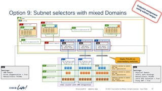 -
#CiscoLiveAPJC © 2024 Cisco and/or its affiliates. All rights reserved. Cisco Public
VLAN
vrf-01
Option 9: Subnet selectors with mixed Domains
87
BRKDCN-2984
demo
ESXi cluster with VMM integration
VDS portgroup name
192.168.150.0_24
PVLAN (P, S)
VDS PG
VDS portgroup name
192.168.151.0_24
PVLAN (P, S)
VDS PG
application-01
ESG
application-02
ESG
applications
AP
application-01
ESG
application-02
ESG
P
C I
CCI
P
C I
CCI
permit-to-application-02
Cont
192.168.150.128/26
192.168.151.128/26
192.168.152.128/26
192.168.150.192/26
192.168.151.192/26
192.168.152.192/26
192.168.152.0_24
BD
192.168.152.0_24
Phys Domain
Manual PVLAN
EPG
192.168.150.0_24
BD
192.168.150.0_24
VMM Domain
Dynamic PVLAN
EPG
192.168.151.0_24
BD
192.168.151.0_24
VMM Domain
Manual PVLAN
EPG
Settings:
- VMM Domain
- Allow uSegmentation = True
- Manual/static PVLANs
EPG
Endpoints matched to subnets
Key: app
Value: application-01
Endpoints matched to subnets
Key: app
Value: application-02
Settings:
- Physical Domain
- Static path bindings
- Manual/static PVLANs
- Intra EPG Isolation = True
- Proxy ARP = True
EPG
default-zone
ESG
Static PVLAN on
intermediary switches
network-segments
AP
default-zone
AP
default-zone
ESG
P
C I
CCI
permit-to-application-01
Cont
192.168.150.0/25
192.168.151.0/25
192.168.152.0/25
Endpoints matched to subnets
Key: default
Value: default-zone
 