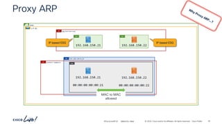 -
#CiscoLiveAPJC © 2024 Cisco and/or its affiliates. All rights reserved. Cisco Public
vrf-01
Proxy ARP
demo
epg-matched-esg
AP
192.168.150.0_24
BD
EPG
network-segments
AP
BRKDCN-2984 92
192.168.150.21
00:00:00:00:00:21
192.168.150.22
00:00:00:00:00:22
MAC to MAC
allowed
ESG
192.168.150.21
ESG
192.168.150.22
IP based ESG IP based ESG
 