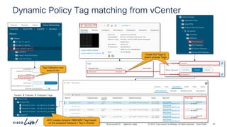-
#CiscoLiveAPJC © 2024 Cisco and/or its affiliates. All rights reserved. Cisco Public
Dynamic Policy Tag matching from vCenter
Tag Collection runs
every 5 min
APIC creates dynamic VMM MAC Tags based
on the assigned Category / Tag in vCenter
Create ACI Tags to
match vCenter Tags
Tenant → Policies → Endpoint Tags
BRKDCN-2984 96
 