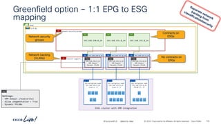 -
#CiscoLiveAPJC © 2024 Cisco and/or its affiliates. All rights reserved. Cisco Public
vrf-01
Greenfield option – 1:1 EPG to ESG
mapping
demo
network-security-groups
AP
192.168.150.0_24
ESG
192.168.152.0_24
BD
192.168.152.0_24
VMM Domain
Dynamic PVLAN
EPG
192.168.150.0_24
BD
192.168.150.0_24
VMM Domain
Dynamic PVLAN
EPG
192.168.151.0_24
BD
192.168.151.0_24
VMM Domain
Dynamic PVLAN
EPG
network-segments
AP
Settings:
- VMM Domain (read/write)
- Allow uSegmentation = True
- Dynamic PVLANs
EPG
ESXi cluster with VMM integration
VDS portgroup name
192.168.150.0_24
PVLAN (P, S)
VDS PG
VDS portgroup name
192.168.151.0_24
PVLAN (P, S)
VDS PG
VDS portgroup name
192.168.152.0_24
PVLAN (P, S)
VDS PG
BRKDCN-2984 104
192.168.151.0_24
ESG
192.168.152.0_24
ESG
Network backing
(VLANs)
Network security
groups
No contracts on
EPGs
Contracts on
ESGs
 