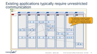-
#CiscoLiveAPJC © 2024 Cisco and/or its affiliates. All rights reserved. Cisco Public
Existing applications typically require unrestricted
communication
192.168.150.0_24
BD 192.168.151.0_24
BD 192.168.152.0_24
BD 192.168.153.0_24
BD 192.168.154.0_24
BD 192.168.155.0_24
BD 192.168.156.0_24
BD
demo
vrf-01
192.168.150.0_24
EPG 192.168.151.0_24
EPG 192.168.152.0_24
EPG 192.168.153.0_24
EPG 192.168.154.0_24
EPG 192.168.155.0_24
EPG 192.168.156.0_24
EPG
AP
frontend
checkout
email
cart
product catalog
adservice
Redis cache
currency
recommendation
payment
shipping
The application endpoints require
communication across different
subnets, which is typically achieved
using “vzAny” or “Preferred Groups”
network-segments
BRKDCN-2984 118
 