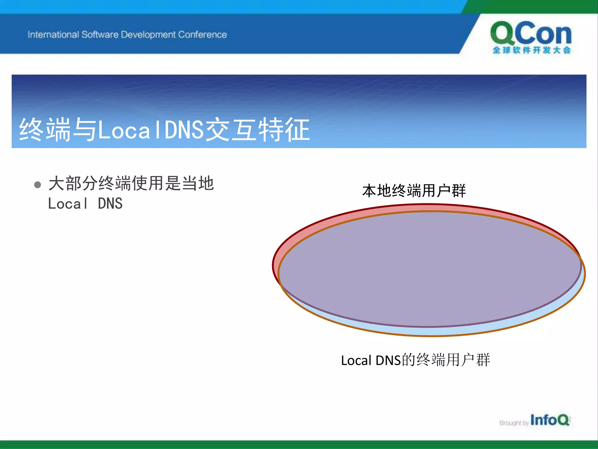 终端与LocalDNS交互特征
 大部分终端使用是当地
Local DNS
本地终端用户群
Local DNS的终端用户群
 