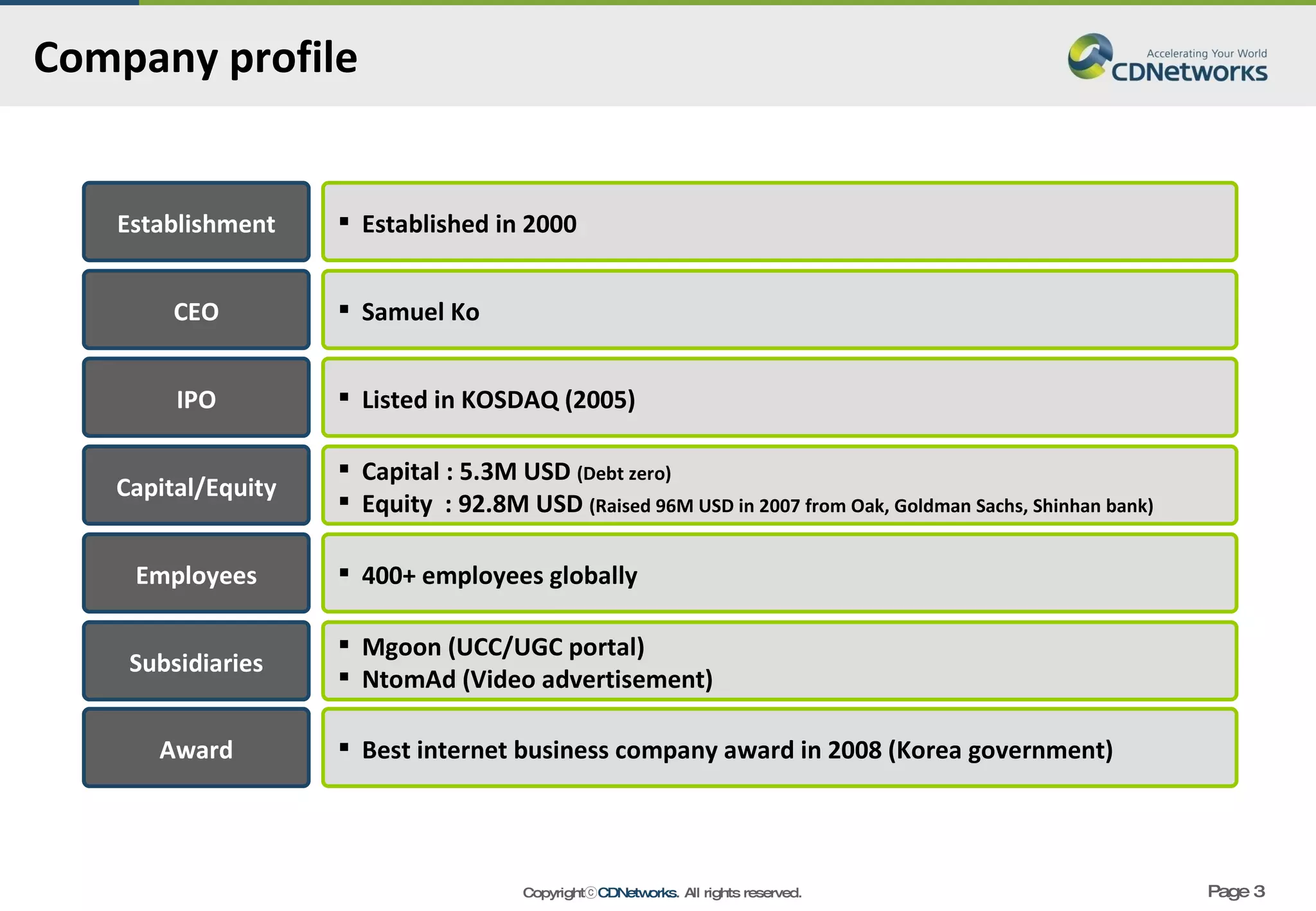 Company profile Established in 2000 Establishment Listed in KOSDAQ (2005) IPO Capital : 5.3M USD  (Debt zero) Equity  : 92.8M USD  (Raised 96M USD in 2007 from Oak, Goldman Sachs, Shinhan bank) Capital/Equity 400+ employees globally Employees Samuel Ko CEO Mgoon (UCC/UGC portal) NtomAd (Video advertisement) Subsidiaries Best internet business company award in 2008 (Korea government) Award 