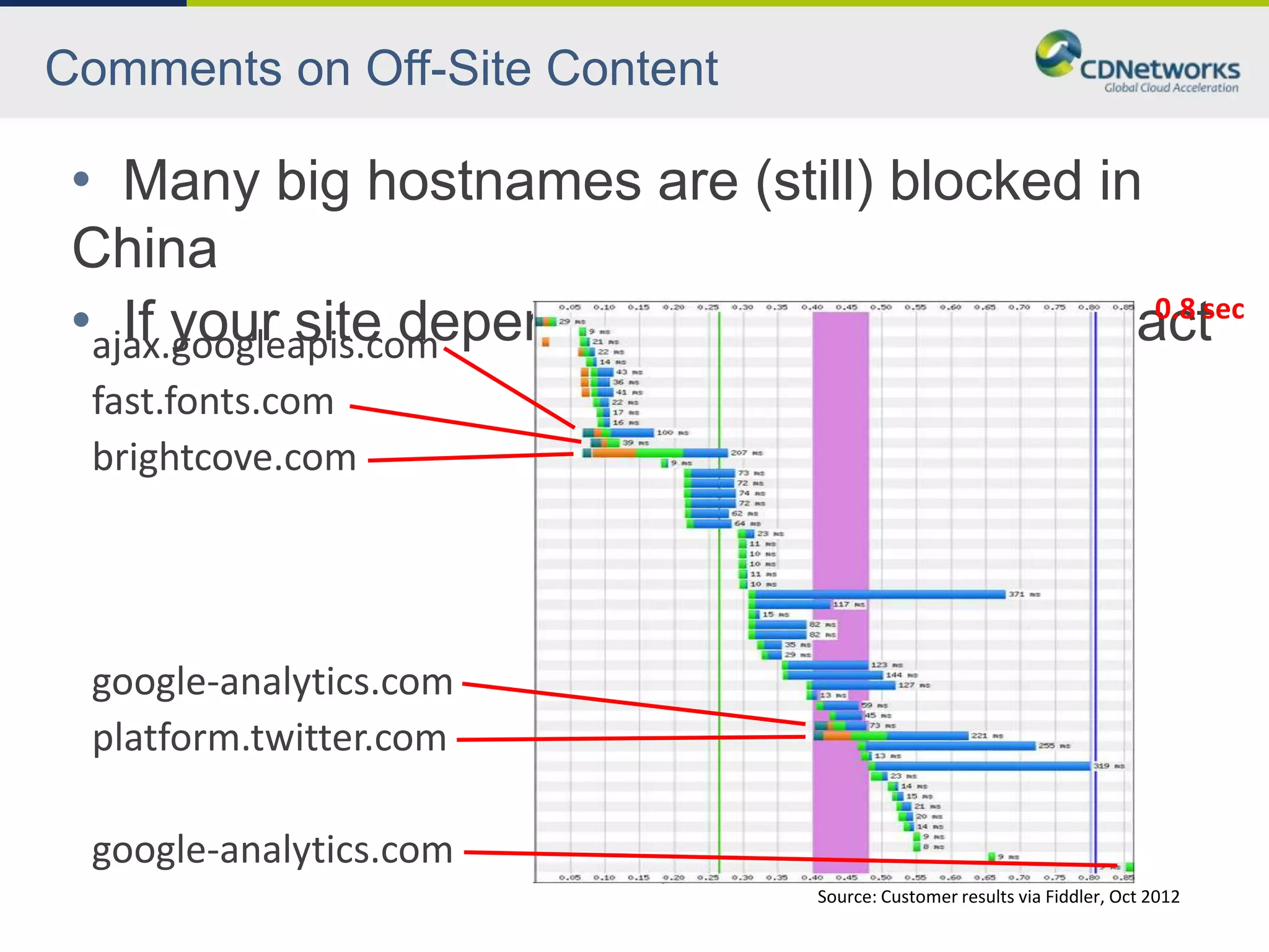 Comments on Off-Site Content

 • Many big hostnames are (still) blocked in
 China
 •ajax.googleapis.com
    If your site depends on them, expect impactsec
                                             0.8


 fast.fonts.com
 brightcove.com




 google-analytics.com
 platform.twitter.com

 google-analytics.com
                                Source: Customer results via Fiddler, Oct 2012
 
