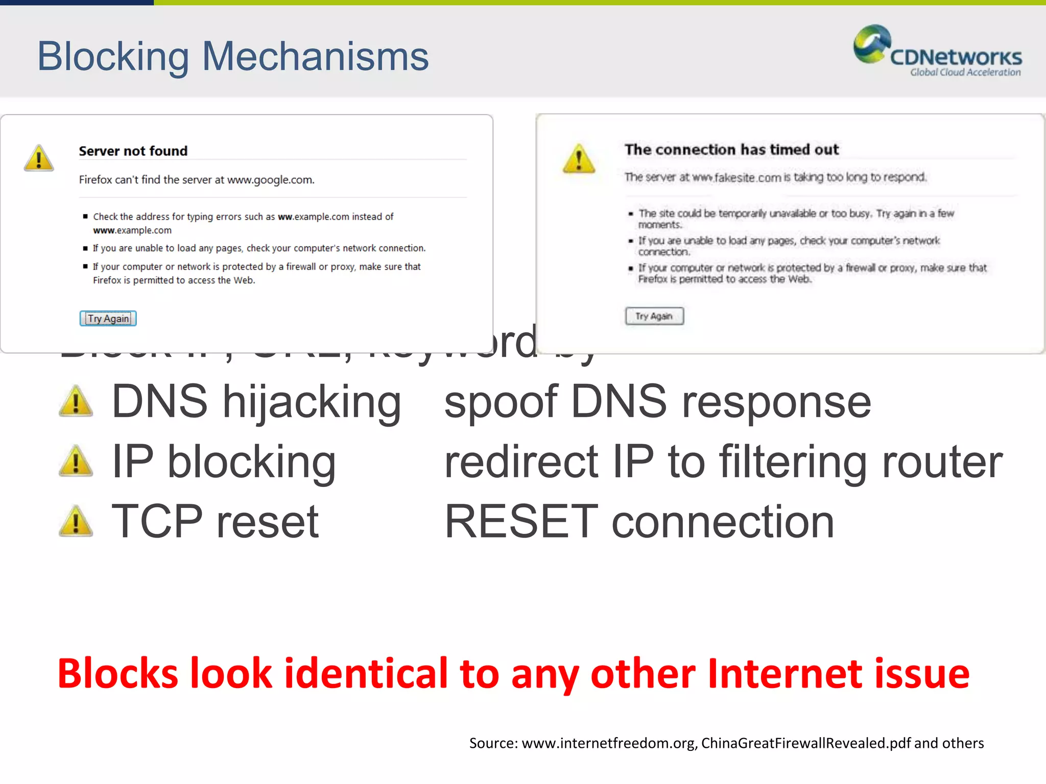 Blocking Mechanisms




 Block IP, URL, keyword by
   DNS hijacking spoof DNS response
   IP blocking     redirect IP to filtering router
   TCP reset       RESET connection


Blocks look identical to any other Internet issue
                      Source: www.internetfreedom.org, ChinaGreatFirewallRevealed.pdf and others
 