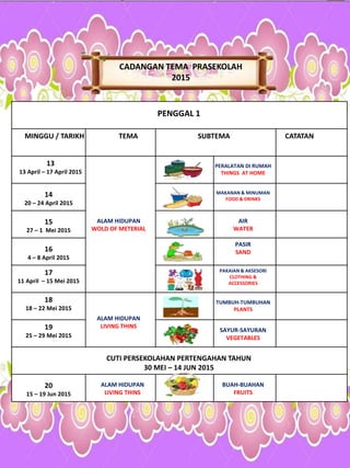 CADANGAN TEMA PRASEKOLAH
2015
PENGGAL 1
CUTI PERSEKOLAHAN PERTENGAHAN TAHUN
30 MEI – 14 JUN 2015
MINGGU / TARIKH TEMA SUBTEMA CATATAN
13
13 April – 17 April 2015
14
20 – 24 April 2015
15
27 – 1 Mei 2015
16
4 – 8 April 2015
17
11 April – 15 Mei 2015
18
18 – 22 Mei 2015
19
25 – 29 Mei 2015
20
15 – 19 Jun 2015
MAKANAN & MINUMAN
FOOD & DRINKS
AIR
WATER
PASIR
SAND
PAKAIAN & AKSESORI
CLOTHING &
ACCESSORIES
TUMBUH-TUMBUHAN
PLANTS
SAYUR-SAYURAN
VEGETABLES
BUAH-BUAHAN
FRUITS
ALAM HIDUPAN
LIVING THINS
PERALATAN DI RUMAH
THINGS AT HOME
ALAM HIDUPAN
WOLD OF METERIAL
ALAM HIDUPAN
LIVING THINS
 