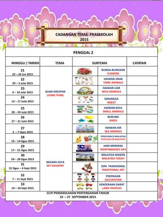 CADANGAN TEMA PRASEKOLAH
2015
PENGGAL 2
CUTI PERSEKOLAHAN PERTENGAHAN TAHUN
19 – 27 SEPTEMBER 2015
MINGGU / TARIKH TEMA SUBTEMA CATATAN
21
22 – 26 Jun 2015
22
29 – 3 Julai 2015
23
6 – 10 Julai 2015
32
7 – 11 Sept 2015
BUNGA-BUNGAAN
FLOWERS
HAIWAN JINAK
TAME ANIMALS
HAIWAN LIAR
WILD ANIMALS
SERANGGA
INSECT
ALAM HIDUPAN
LIVING THINS
29
17 – 21 Ogos 2015
30
24 – 28 Ogos 2015
31
31 Ogos – 4 Sept 2015
24
13 – 17 Julai 2015
HAIWAN KECIL
SMALL ANIMALS
BURUNG
BIRDS
HAIWAN AIR
SEA ANIMALS
25
20 – 24 Julai 2015
26
27 – 31 Julai 2015
27
3 – 7 Ogos 2015
28
10 – 14 Ogos 2015
PERAYAAN DI MALAYSIA
FESTIVALS IN MALAYSIA
HARI MERDEKA
INDEPANDENCE DAY
MALAYSIA MODEN
MALAYSIA TODAY
NEGARA SAYA
MY COUNTRY SENI TRADISIONAL
TRADITIONAL ART
PEKERJAAN
OCCUPATION
33
14 – 18 Sept 2015
KENDERAAN DARAT
LAND VEHICLES
 
