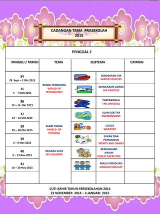 CADANGAN TEMA PRASEKOLAH
2015
PENGGAL 2
CUTI AKHIR TAHUN PERSEKOLAHAN 2014
22 NOVEMBER 2014 – 4 JANUARI 2015
MINGGU / TARIKH TEMA SUBTEMA CATATAN
34
28 Sept – 2 Okt 2015
35
5 – 9 Okt 2015
36
12 – 16 Okt 2015
37
19 – 23 Okt 2015
38
26 – 30 Okt 2015
39
2 – 6 Nov 2015
40
9 – 13 Nov 2015
41
16 – 20 Nov 2015
CAKERAWALA
THE UNIVERSE
ALAM SEKITAR
ENVIRONMENT
SUKAN DAN
PERMAINAN
SPORTS AND GAMES
MAJLIS GRADUASI
GRADUATION DAY
NEGARA SAYA
MY COUNTRY
ALAM FIZIKAL
WORLD OF
PHYSICAL
KEMUDAHAN
AWAM
PUBLIC FACALITIES
DUNIA TEKNOLOGI
WORLD OF
TECHNOLOGY
KENDERAAN AIR
WATER VEHICLES
KENDERAAN UDARA
AIR VEHICLES
CUACA
WEATHER
 
