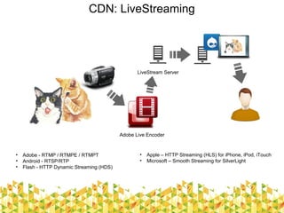 CDN: LiveStreaming
• Adobe - RTMP / RTMPE / RTMPT
• Android - RTSP/RTP
• Flash - HTTP Dynamic Streaming (HDS)
• Apple – HTTP Streaming (HLS) for iPhone, iPod, iTouch
• Microsoft – Smooth Streaming for SilverLight
LiveStream Server
Adobe Live Encoder
 