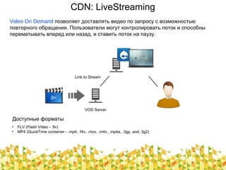 CDN: LiveStreaming
Video On Demand позволяет доставлять видео по запросу с возможностью
повторного обращения. Пользователи могут контролировать поток и способны
перематывать вперед или назад, и ставить поток на паузу.
VOD Server
Link to Stream
• FLV (Flash Video - .flv)
• MP4 (QuickTime container - .mp4, .f4v, .mov, .m4v, .mp4a, .3gp, and .3g2)
Доступные форматы
 