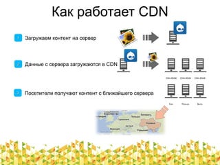 Как работает CDN
Загружаем контент на сервер11
22 Данные с сервера загружаются в CDN
CDN EDGE CDN EDGE CDN EDGE
33 Посетители получают контент с ближайшего сервера
Kiev Moscow Berlin
 