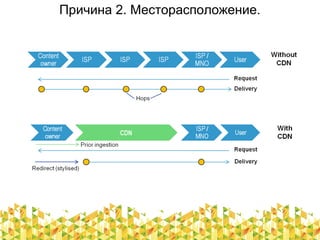 Причина 2. Месторасположение.
 
