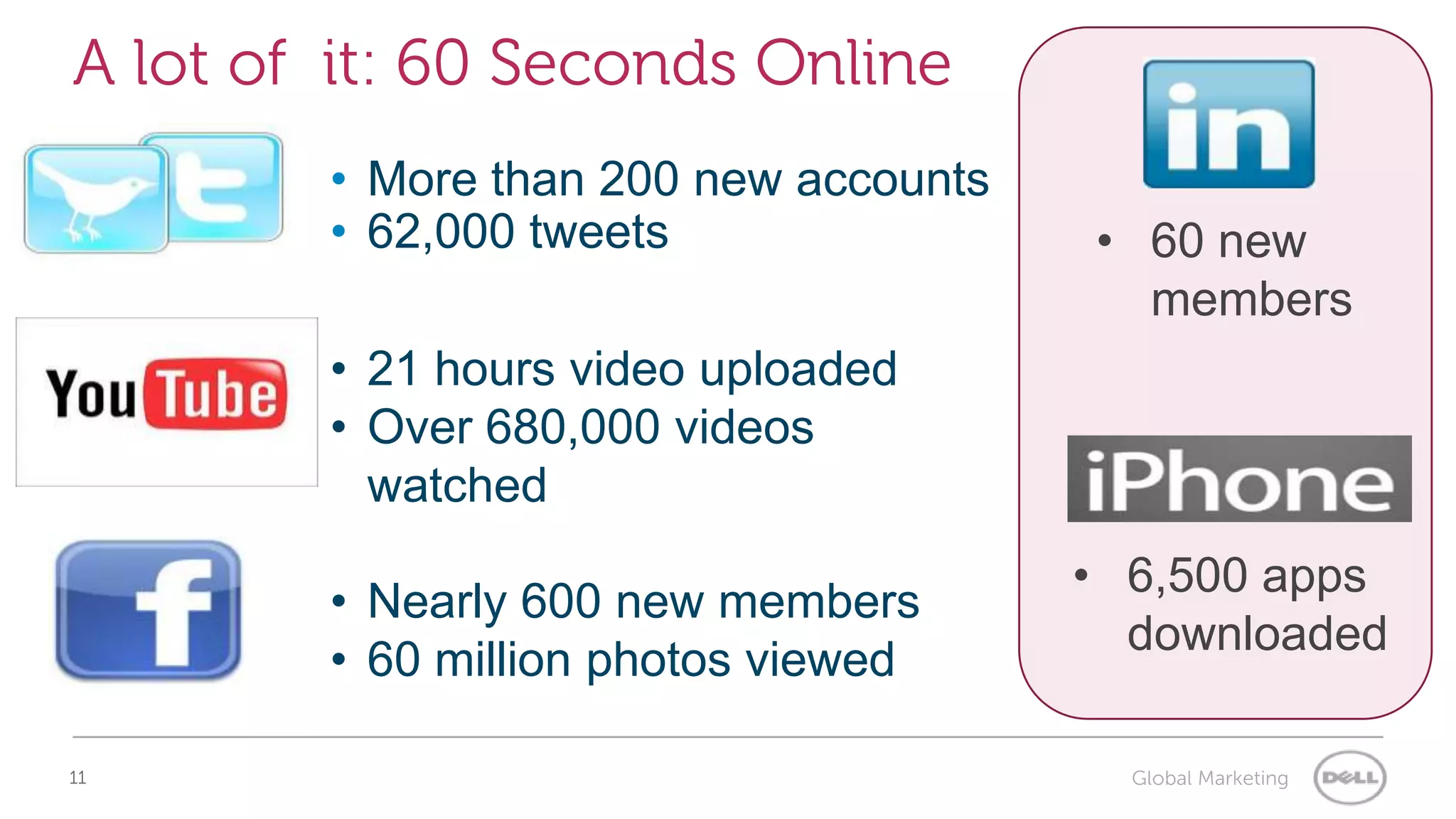 A lot of  it: 60 Seconds OnlineMore than 200 new accounts62,000 tweets1160 new members