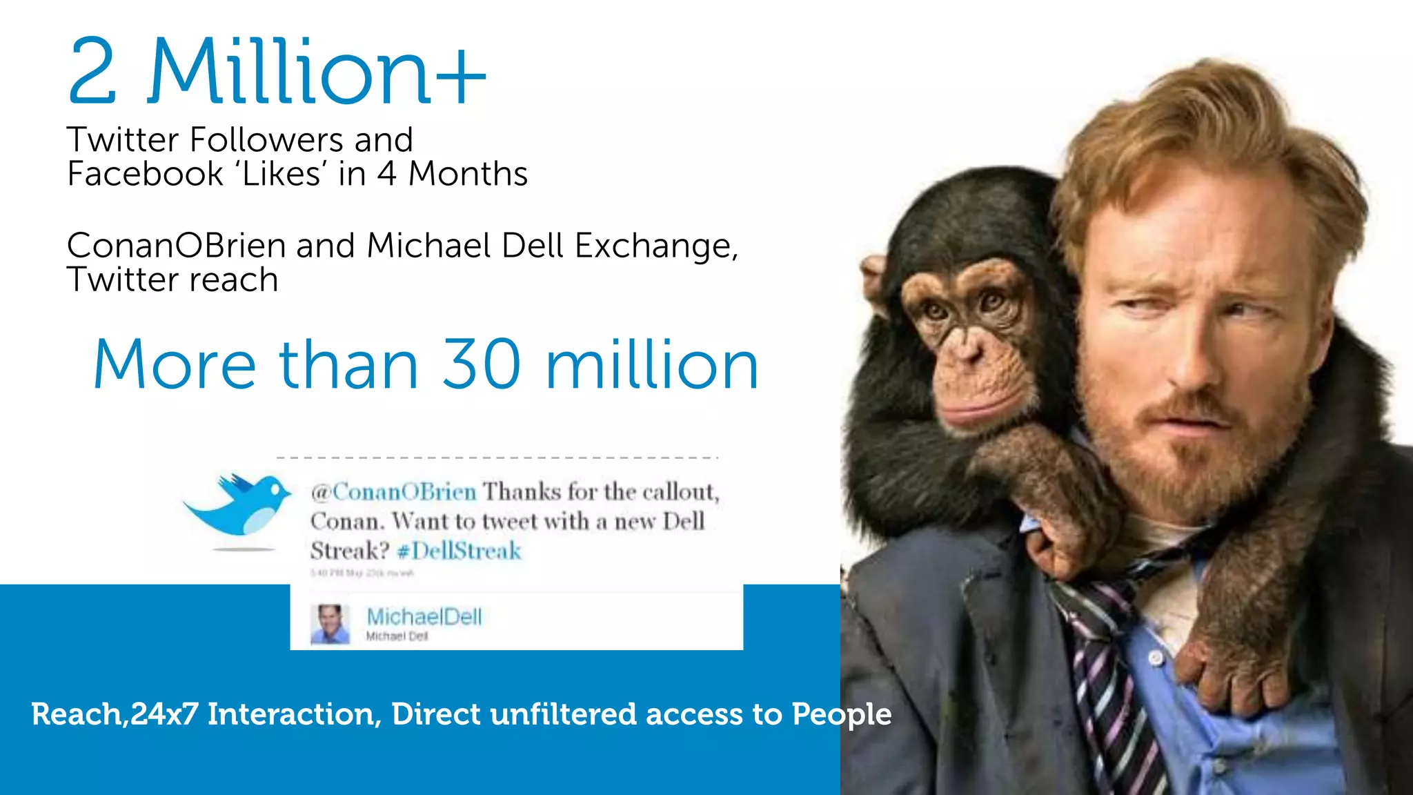 14Primary social media focus