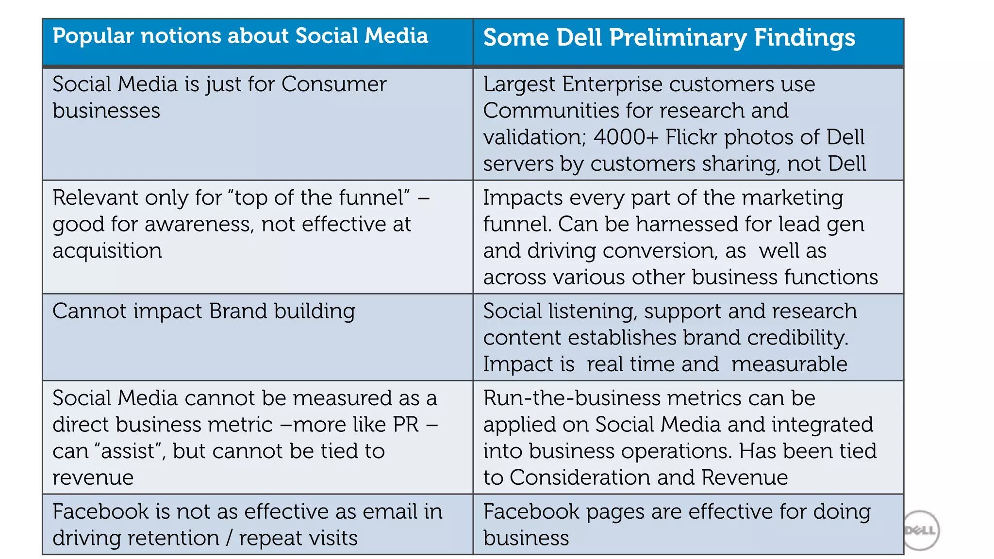 Showing you care about customer