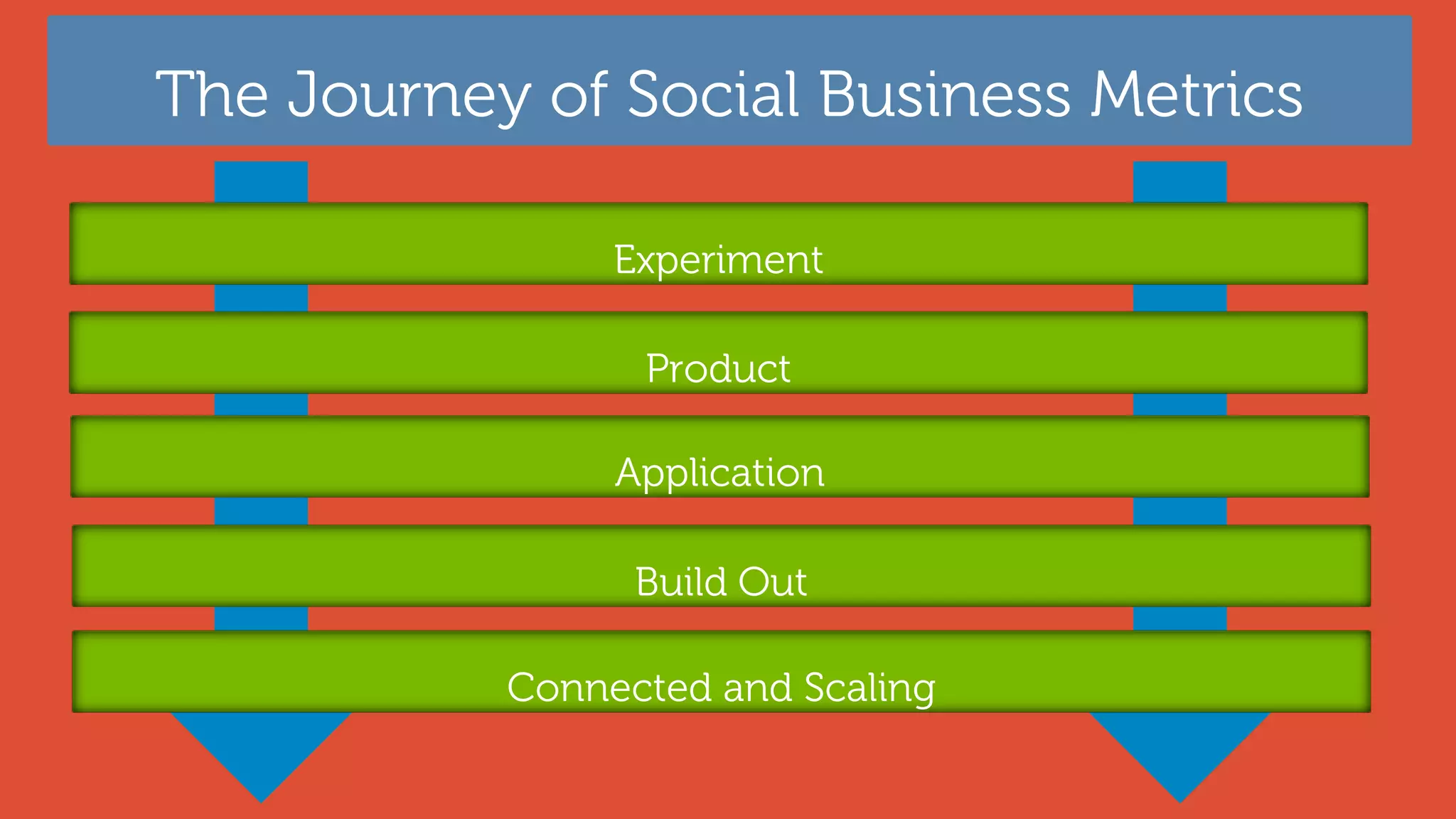 Purchase or deeper interest