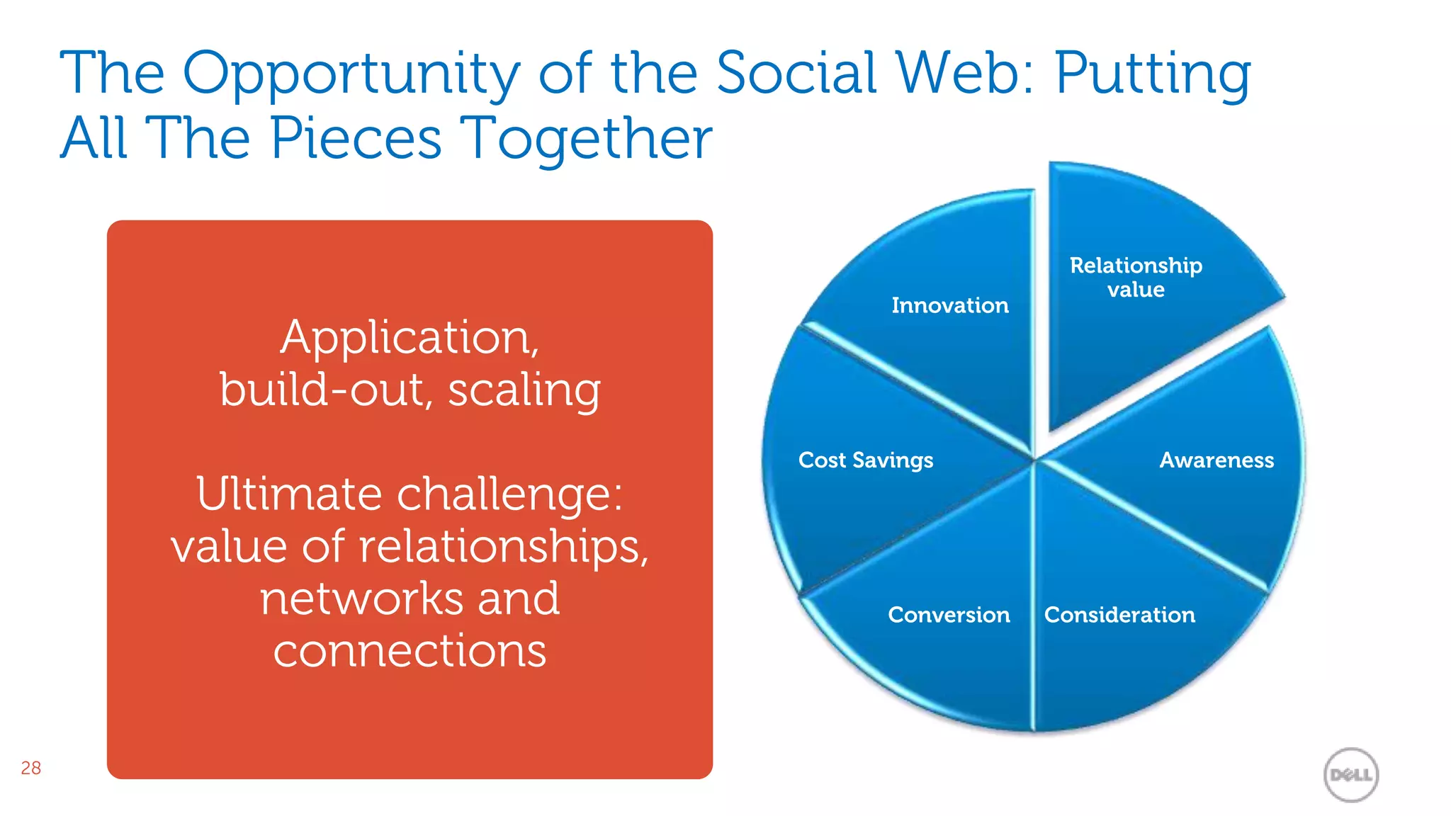 What are  they saying  