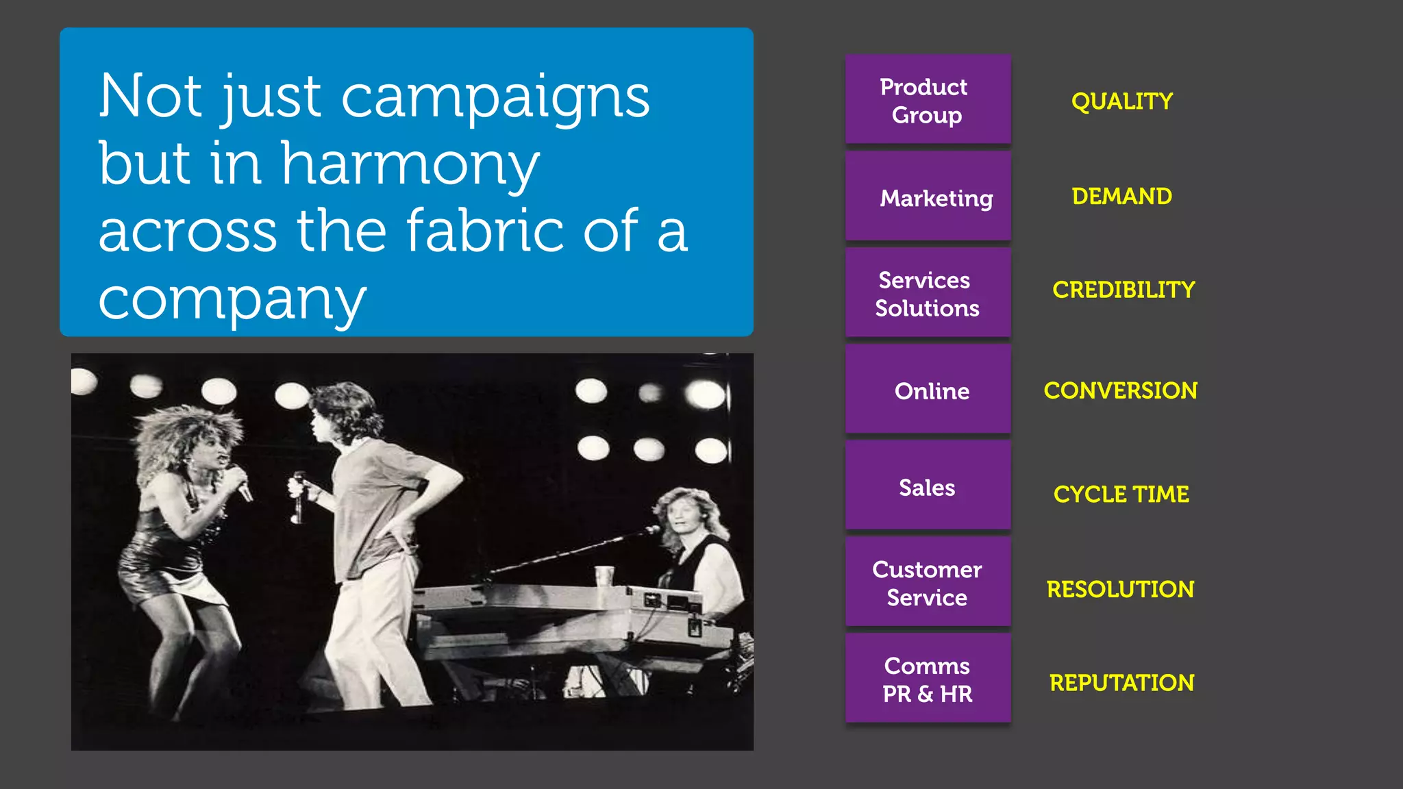 Share links with friends