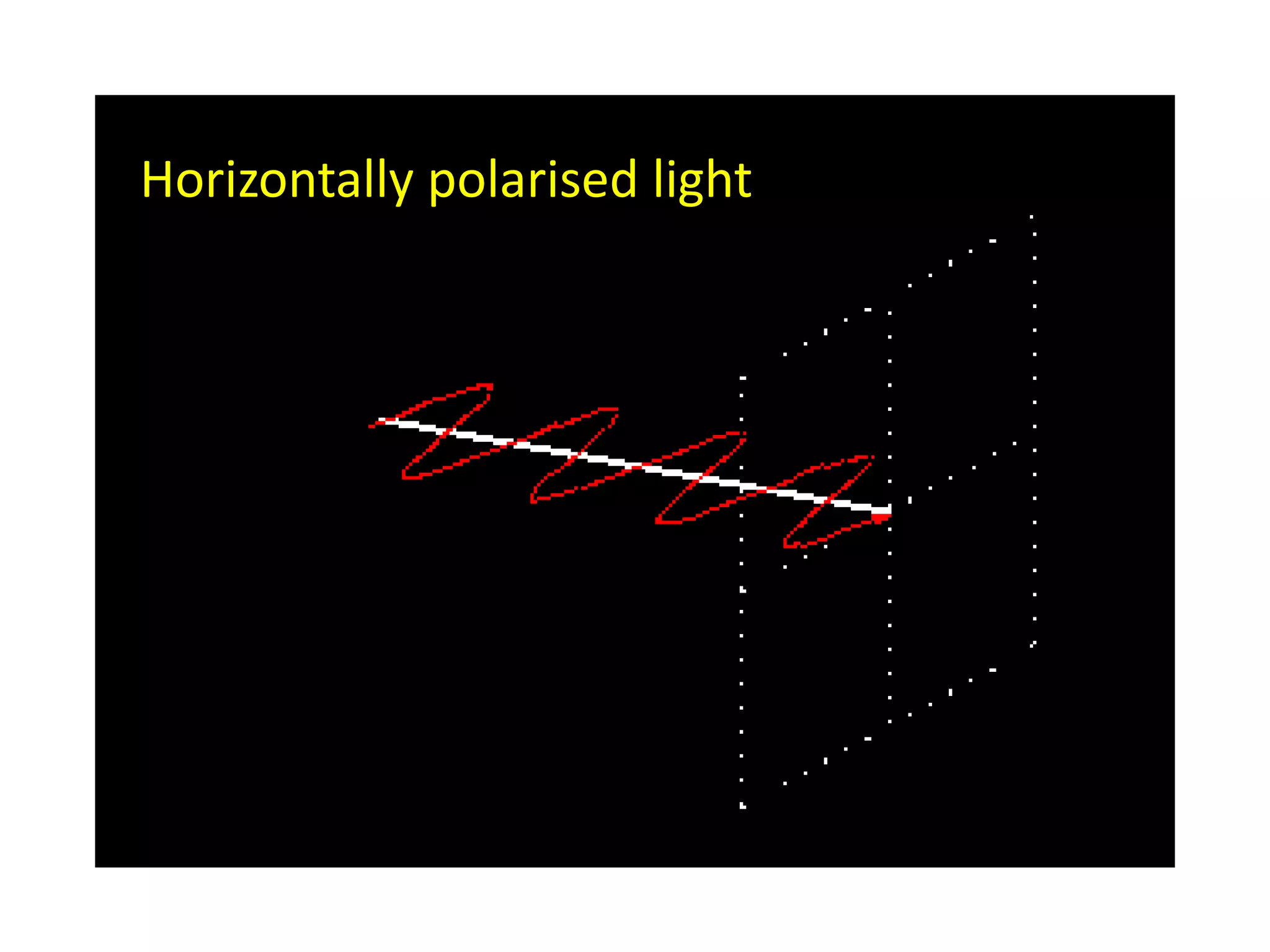 Horizontally polarised light
 