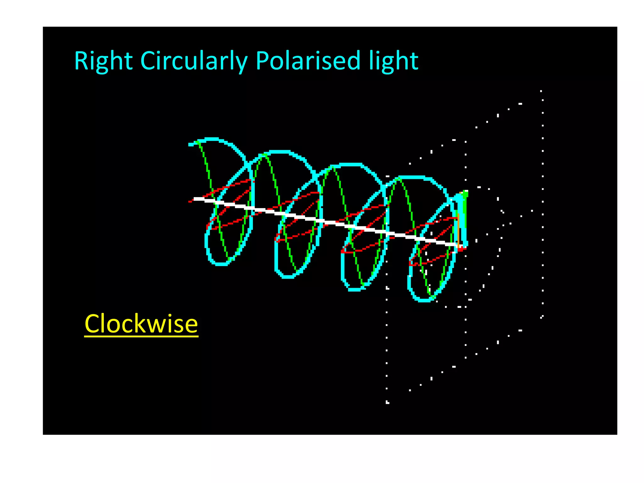 Right Circularly Polarised light
Clockwise
 