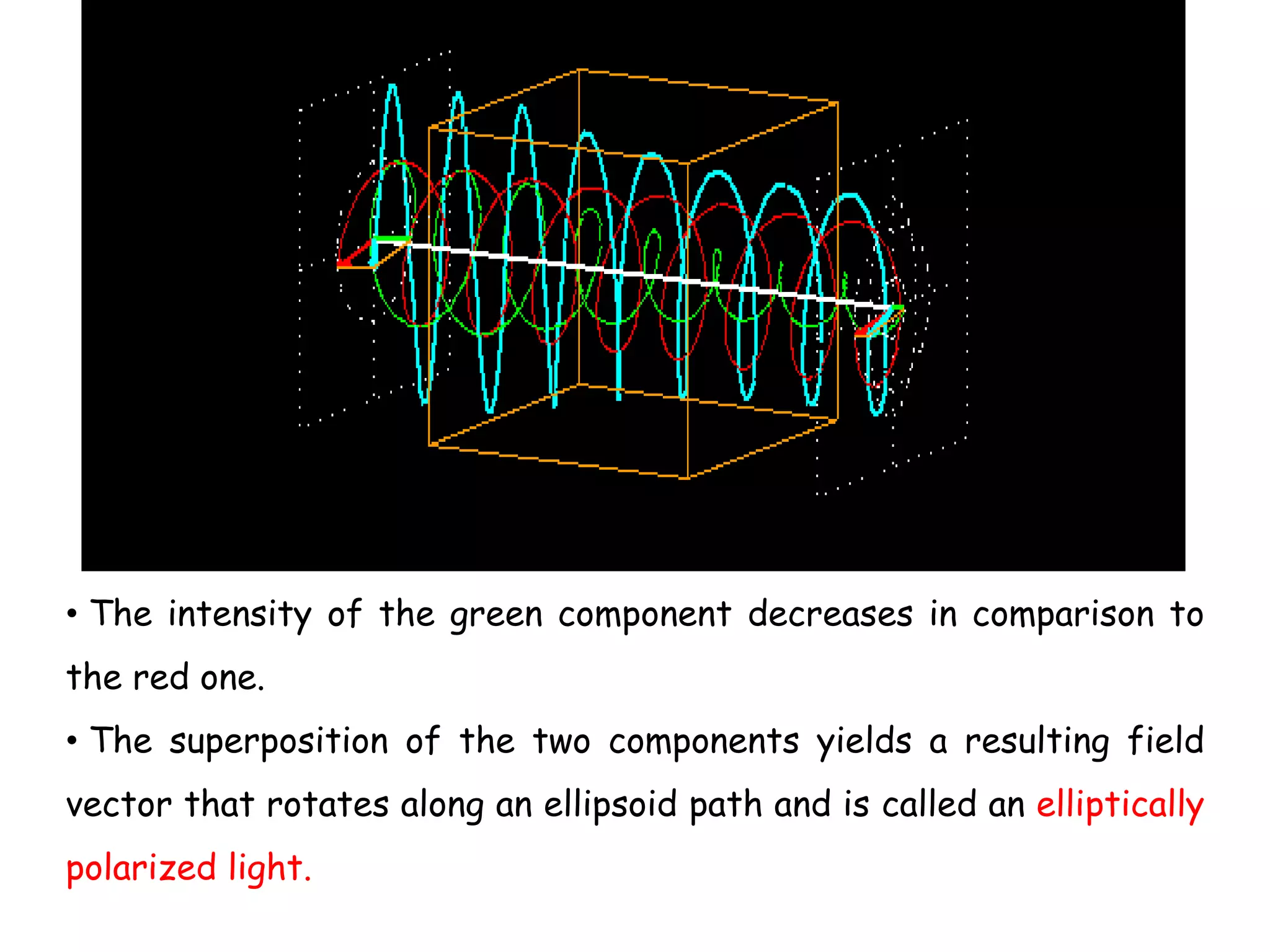 • The intensity of the green component decreases in comparison to
the red one.
• The superposition of the two components yields a resulting field
vector that rotates along an ellipsoid path and is called an elliptically
polarized light.
 