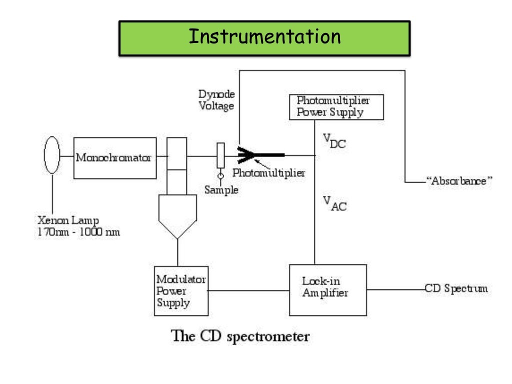 CD & ORD Spectrometer