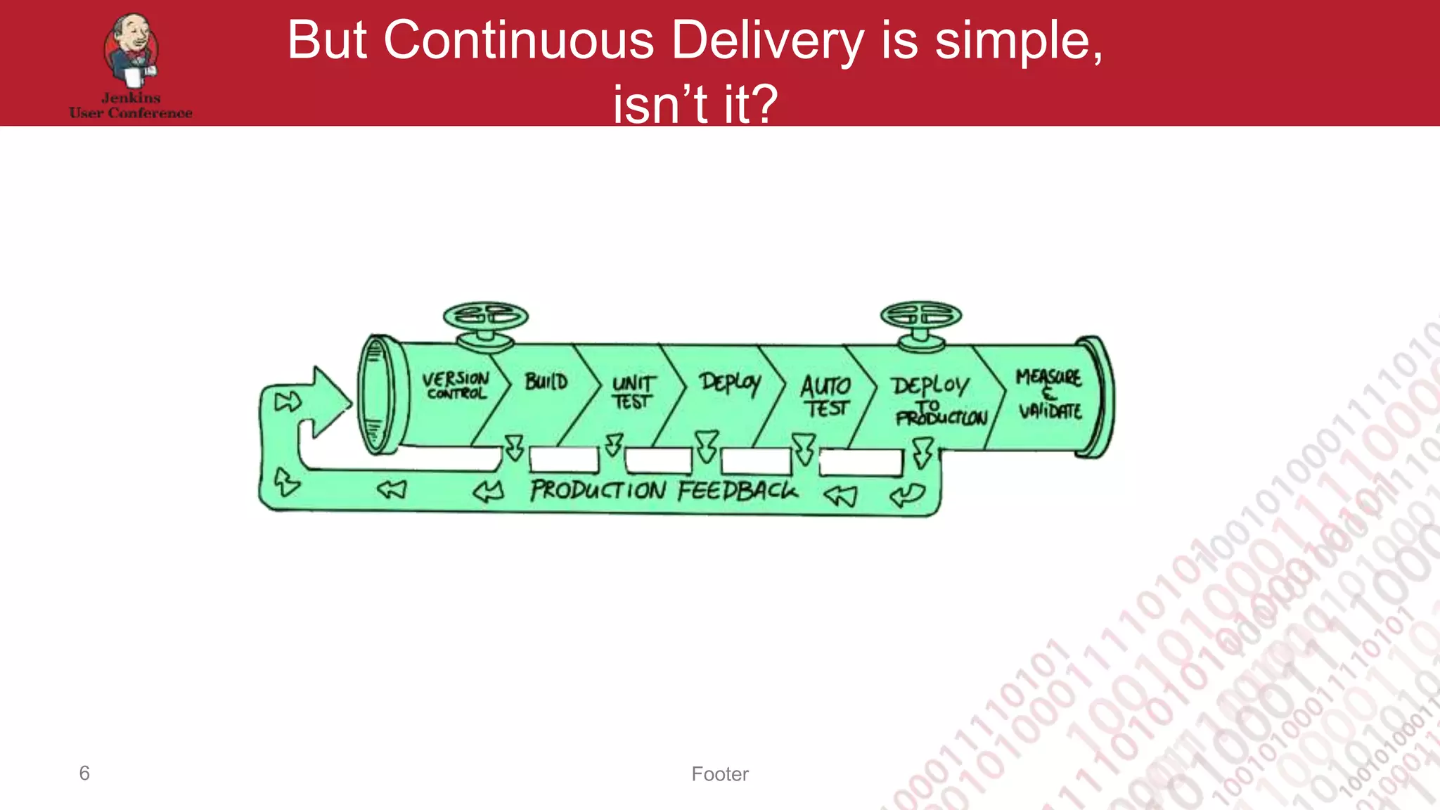 Footer
But Continuous Delivery is simple,
isn’t it?
6