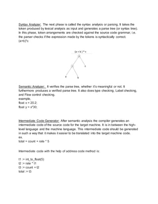 Compiler Design | DOCX | Programming Languages | Computing