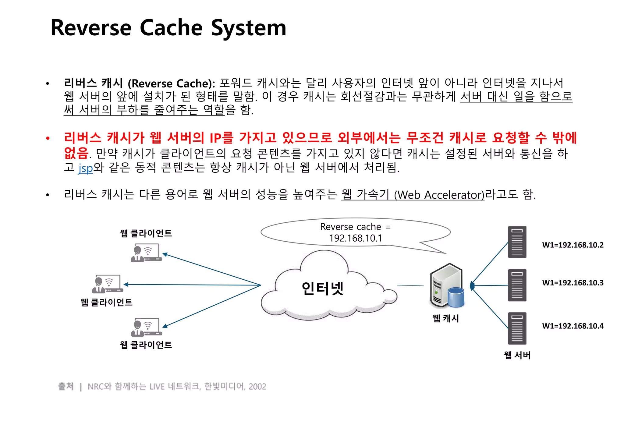 - 19 -
Reverse Cache System
• 리버스 캐시 (Reverse Cache): 포워드 캐시와는 달리 사용자의 인터넷 앞이 아니라 인터넷을 지나서
웹 서버의 앞에 설치가 된 형태를 말함. 이 경우 캐시는 회선절감과는 무관하게 서버 대신 일을 함으로
써 서버의 부하를 줄여주는 역할을 함.
• 리버스 캐시가 웹 서버의 IP를 가지고 있으므로 외부에서는 무조건 캐시로 요청할 수 밖에
없음. 만약 캐시가 클라이언트의 요청 콘텐츠를 가지고 있지 않다면 캐시는 설정된 서버와 통신을 하
고 jsp와 같은 동적 콘텐츠는 항상 캐시가 아닌 웹 서버에서 처리됨.
• 리버스 캐시는 다른 용어로 웹 서버의 성능을 높여주는 웹 가속기 (Web Accelerator)라고도 함.
인터넷
웹 클라이언트
웹 클라이언트
웹 클라이언트
웹 캐시
웹 서버
Reverse cache =
192.168.10.1
W1=192.168.10.2
W1=192.168.10.3
W1=192.168.10.4
 