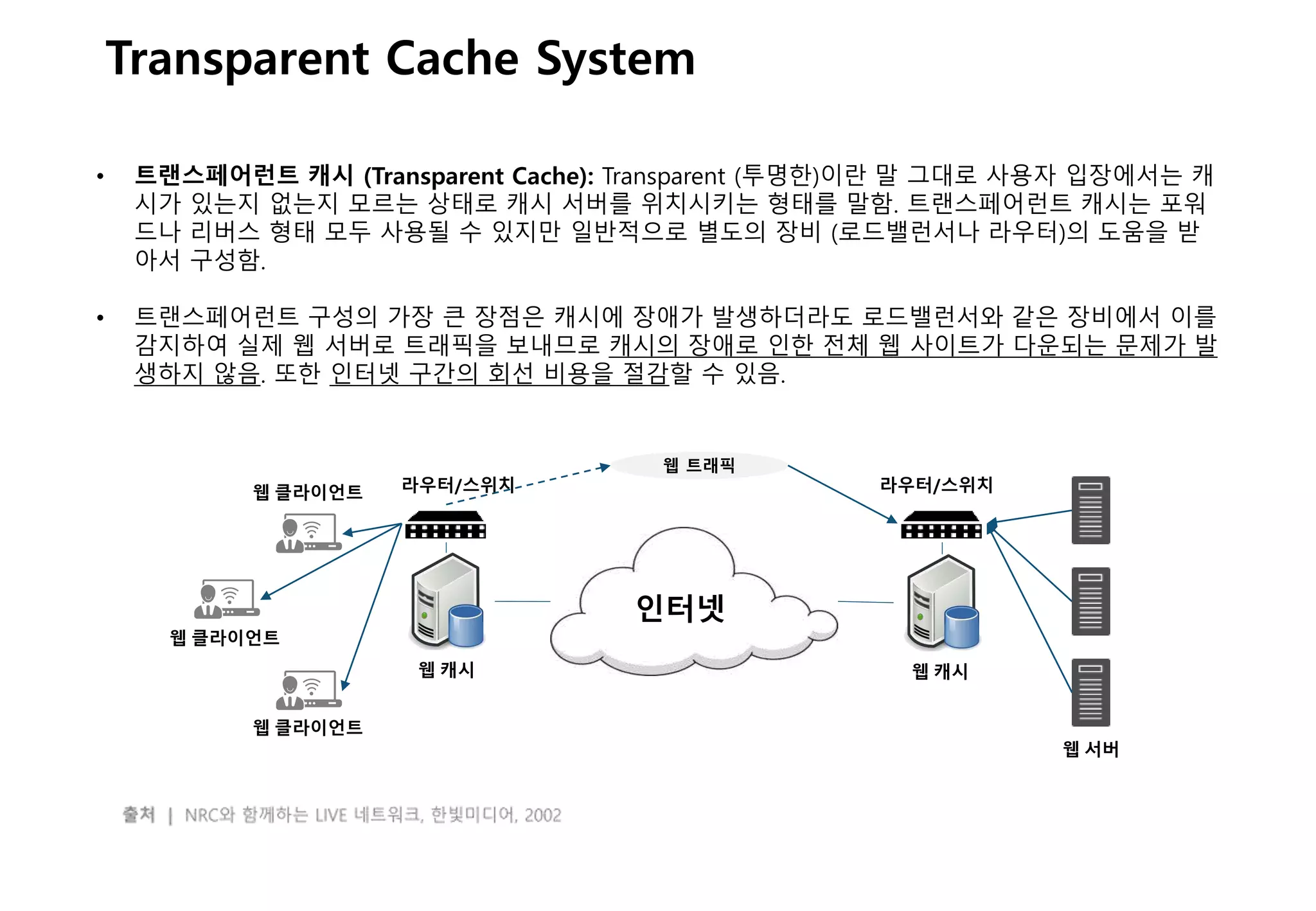 - 20 -
Transparent Cache System
• 트랜스페어런트 캐시 (Transparent Cache): Transparent (투명한)이란 말 그대로 사용자 입장에서는 캐
시가 있는지 없는지 모르는 상태로 캐시 서버를 위치시키는 형태를 말함. 트랜스페어런트 캐시는 포워
드나 리버스 형태 모두 사용될 수 있지만 일반적으로 별도의 장비 (로드밸런서나 라우터)의 도움을 받
아서 구성함.
• 트랜스페어런트 구성의 가장 큰 장점은 캐시에 장애가 발생하더라도 로드밸런서와 같은 장비에서 이를
감지하여 실제 웹 서버로 트래픽을 보내므로 캐시의 장애로 인한 전체 웹 사이트가 다운되는 문제가 발
생하지 않음. 또한 인터넷 구간의 회선 비용을 절감할 수 있음.
인터넷
웹 클라이언트
웹 클라이언트
웹 클라이언트
웹 캐시 웹 캐시
웹 서버
라우터/스위치라우터/스위치
웹 트래픽
 