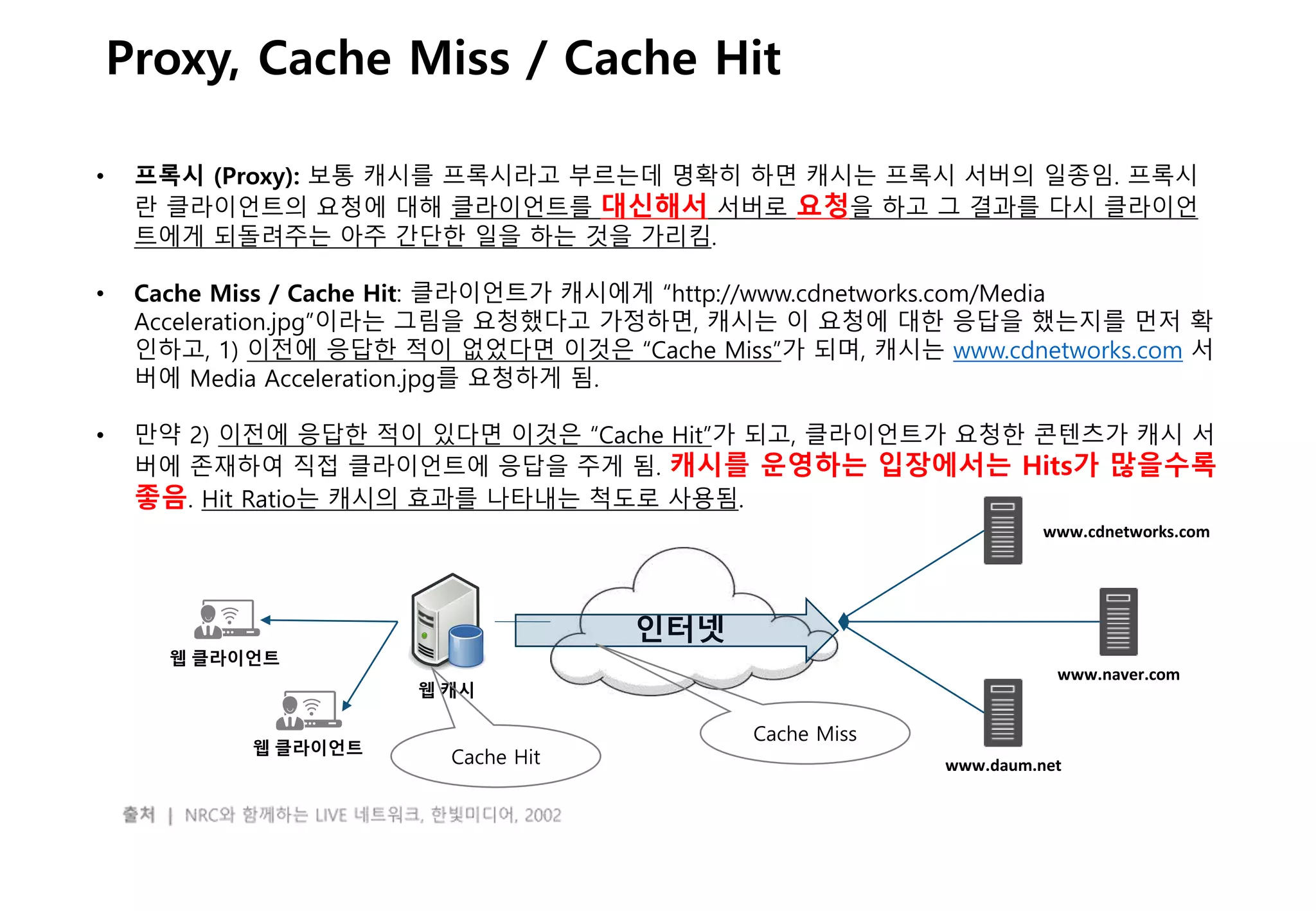 - 21 -
Proxy, Cache Miss / Cache Hit
• 프록시 (Proxy): 보통 캐시를 프록시라고 부르는데 명확히 하면 캐시는 프록시 서버의 일종임. 프록시
란 클라이언트의 요청에 대해 클라이언트를 대신해서 서버로 요청을 하고 그 결과를 다시 클라이언
트에게 되돌려주는 아주 간단한 일을 하는 것을 가리킴.
• Cache Miss / Cache Hit: 클라이언트가 캐시에게 “http://www.cdnetworks.com/Media
Acceleration.jpg”이라는 그림을 요청했다고 가정하면, 캐시는 이 요청에 대한 응답을 했는지를 먼저 확
인하고, 1) 이전에 응답한 적이 없었다면 이것은 “Cache Miss”가 되며, 캐시는 www.cdnetworks.com 서
버에 Media Acceleration.jpg를 요청하게 됨.
• 만약 2) 이전에 응답한 적이 있다면 이것은 “Cache Hit”가 되고, 클라이언트가 요청한 콘텐츠가 캐시 서
버에 존재하여 직접 클라이언트에 응답을 주게 됨. 캐시를 운영하는 입장에서는 Hits가 많을수록
좋음. Hit Ratio는 캐시의 효과를 나타내는 척도로 사용됨.
인터넷
웹 클라이언트
웹 클라이언트
웹 캐시
www.cdnetworks.com
www.daum.net
www.naver.com
Cache Hit
Cache Miss
 