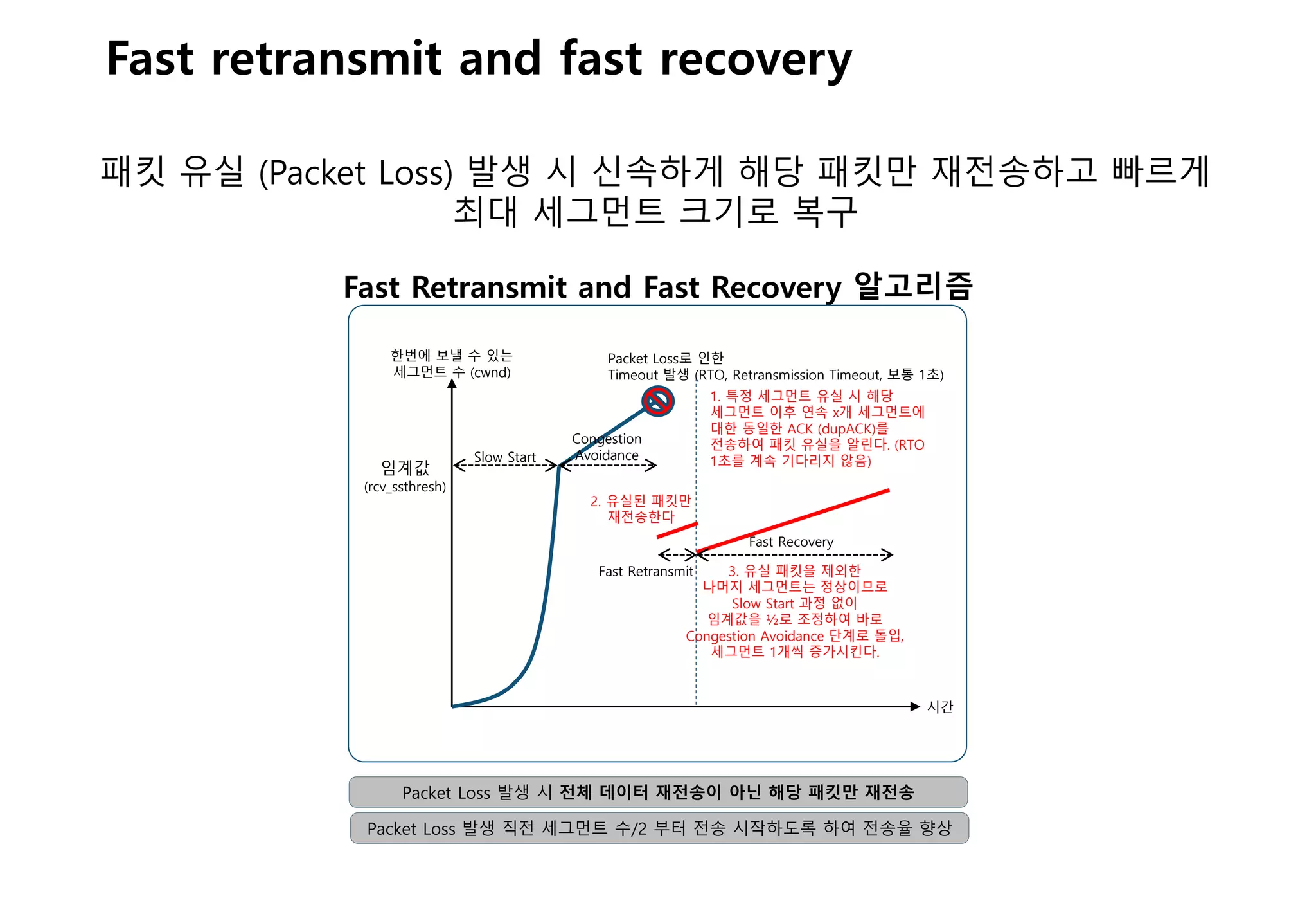 - 51 -
Fast retransmit and fast recovery
Fast Retransmit and Fast Recovery 알고리즘
한번에 보낼 수 있는
세그먼트 수 (cwnd)
시간
임계값
(rcv_ssthresh)
Packet Loss로 인한
Timeout 발생 (RTO, Retransmission Timeout, 보통 1초)
Fast Recovery
Slow Start
Congestion
Avoidance
Packet Loss 발생 시 전체 데이터 재전송이 아닌 해당 패킷만 재전송
Packet Loss 발생 직전 세그먼트 수/2 부터 전송 시작하도록 하여 전송율 향상
패킷 유실 (Packet Loss) 발생 시 신속하게 해당 패킷만 재전송하고 빠르게
최대 세그먼트 크기로 복구
Fast Retransmit
2. 유실된 패킷만
재전송한다
3. 유실 패킷을 제외한
나머지 세그먼트는 정상이므로
Slow Start 과정 없이
임계값을 ½로 조정하여 바로
Congestion Avoidance 단계로 돌입,
세그먼트 1개씩 증가시킨다.
1. 특정 세그먼트 유실 시 해당
세그먼트 이후 연속 x개 세그먼트에
대한 동일한 ACK (dupACK)를
전송하여 패킷 유실을 알린다. (RTO
1초를 계속 기다리지 않음)
 