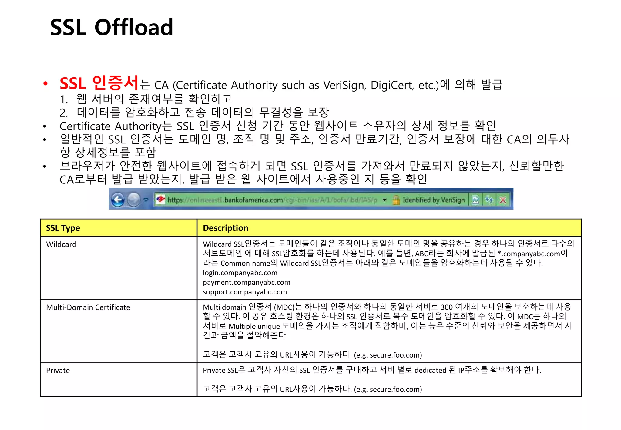- 58 -
SSL Offload
• SSL 인증서는 CA (Certificate Authority such as VeriSign, DigiCert, etc.)에 의해 발급
1. 웹 서버의 존재여부를 확인하고
2. 데이터를 암호화하고 전송 데이터의 무결성을 보장
• Certificate Authority는 SSL 인증서 신청 기간 동안 웹사이트 소유자의 상세 정보를 확인
• 일반적인 SSL 인증서는 도메인 명, 조직 명 및 주소, 인증서 만료기간, 인증서 보장에 대한 CA의 의무사
항 상세정보를 포함
• 브라우저가 안전한 웹사이트에 접속하게 되면 SSL 인증서를 가져와서 만료되지 않았는지, 신뢰할만한
CA로부터 발급 받았는지, 발급 받은 웹 사이트에서 사용중인 지 등을 확인
SSL Type Description
Wildcard Wildcard SSL인증서는 도메인들이 같은 조직이나 동일한 도메인 명을 공유하는 경우 하나의 인증서로 다수의
서브도메인 에 대해 SSL암호화를 하는데 사용된다. 예를 들면, ABC라는 회사에 발급된 *.companyabc.com이
라는 Common name의 Wildcard SSL인증서는 아래와 같은 도메인들을 암호화하는데 사용될 수 있다.
login.companyabc.com
payment.companyabc.com
support.companyabc.com
Multi-Domain Certificate Multi domain 인증서 (MDC)는 하나의 인증서와 하나의 동일한 서버로 300 여개의 도메인을 보호하는데 사용
할 수 있다. 이 공유 호스팅 환경은 하나의 SSL 인증서로 복수 도메인을 암호화할 수 있다. 이 MDC는 하나의
서버로 Multiple unique 도메인을 가지는 조직에게 적합하며, 이는 높은 수준의 신뢰와 보안을 제공하면서 시
간과 금액을 절약해준다.
고객은 고객사 고유의 URL사용이 가능하다. (e.g. secure.foo.com)
Private Private SSL은 고객사 자신의 SSL 인증서를 구매하고 서버 별로 dedicated 된 IP주소를 확보해야 한다.
고객은 고객사 고유의 URL사용이 가능하다. (e.g. secure.foo.com)
 