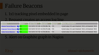Failure Beacons
1. 1x1 tracking pixel embedded in page
2. Request creates an access log line
3. Scrape them out minutely using logster
4. Logster posts event counts to Graphite
5. Alert on Graphite graph in Nagios

@lozzd • @ickymettle

 