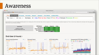 Awareness

@lozzd • @ickymettle

 