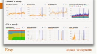 Awareness

@lozzd • @ickymettle

 