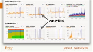 Awareness
Deploy lines

@lozzd • @ickymettle

 