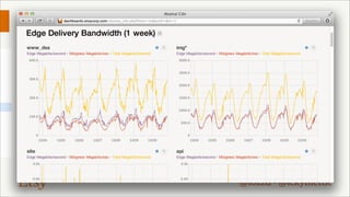 Metrics and Monitoring

@lozzd • @ickymettle

 