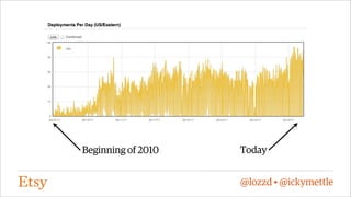 Beginning of 2010

Today
@lozzd • @ickymettle

 