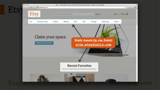 Etsy’s site partitioning

Static Assets (js, css, fonts)
site.etsystatic.com

@lozzd • @ickymettle

 