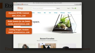 Etsy’s site partitioning
Dynamic HTML Content
www.etsy.com
Static Assets (js, css, fonts)
site.etsystatic.com
Listing Images, Avatars
imgX.etsystatic.com

@lozzd • @ickymettle

 