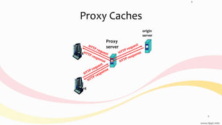 Proxy Caches
client
Proxy
server
client
origin
server
4
4
 