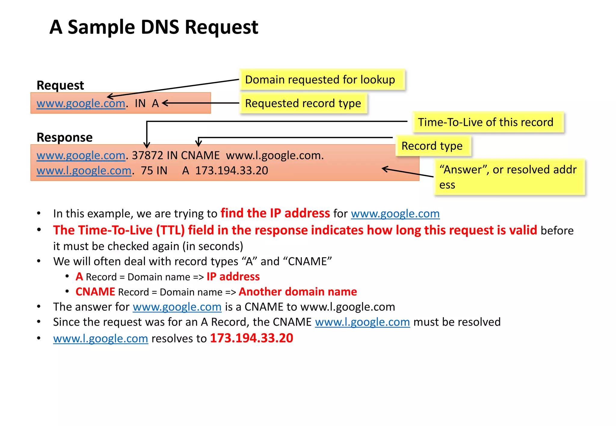 - 14 -
A Sample DNS Request
www.google.com. IN A
Request Domain requested for lookup
Requested record type
www.google.com. 37872 IN CNAME www.l.google.com.
www.l.google.com. 75 IN A 173.194.33.20
Response
Time-To-Live of this record
Record type
“Answer”, or resolved addr
ess
• In this example, we are trying to find the IP address for www.google.com
• The Time-To-Live (TTL) field in the response indicates how long this request is valid before
it must be checked again (in seconds)
• We will often deal with record types “A” and “CNAME”
• A Record = Domain name => IP address
• CNAME Record = Domain name => Another domain name
• The answer for www.google.com is a CNAME to www.l.google.com
• Since the request was for an A Record, the CNAME www.l.google.com must be resolved
• www.l.google.com resolves to 173.194.33.20
 
